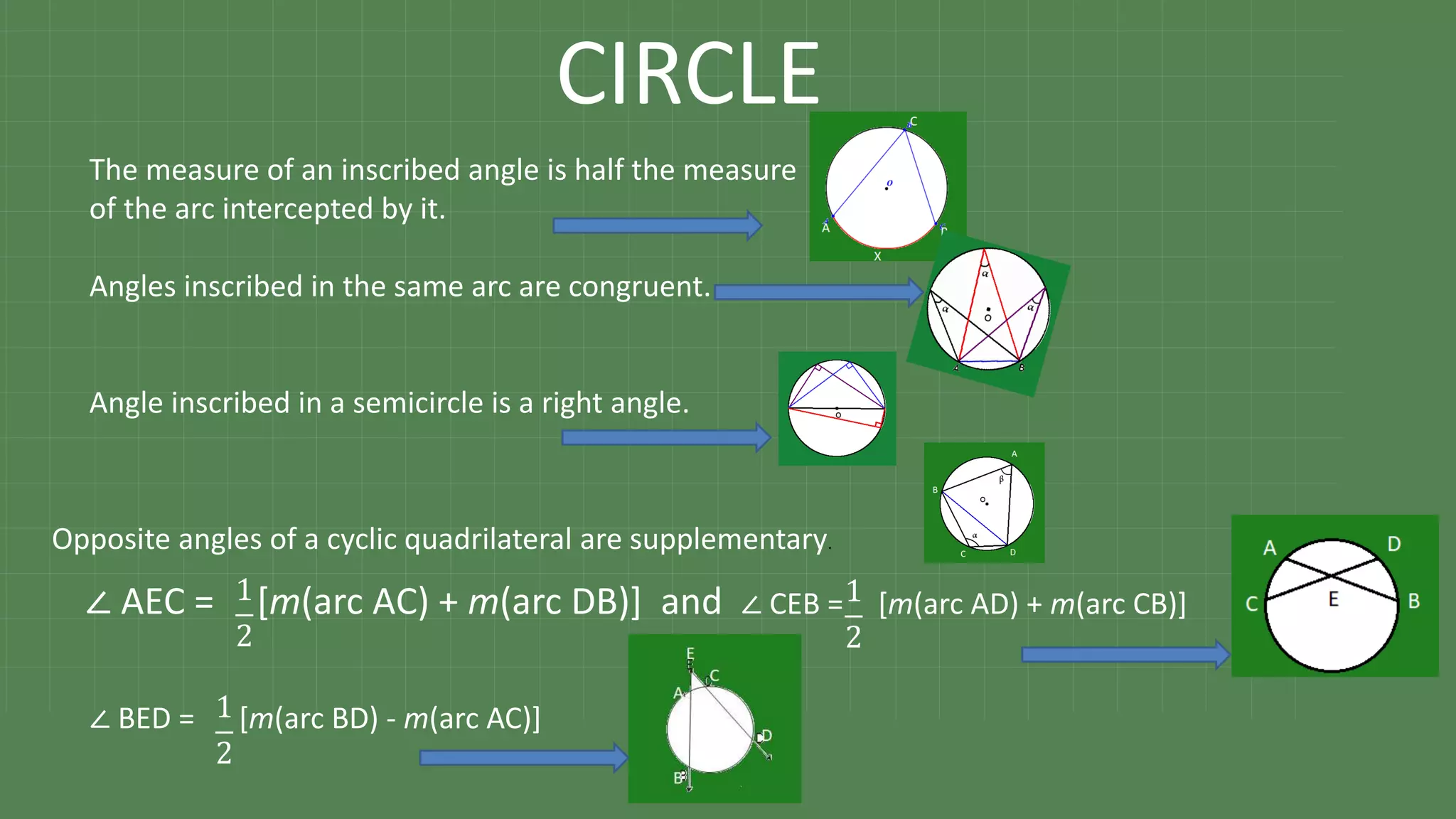 CIRCLE
The measure of an inscribed angle is half the measure
of the arc intercepted by it.
Angles inscribed in the same arc are congruent.
Angle inscribed in a semicircle is a right angle.
Opposite angles of a cyclic quadrilateral are supplementary.
∠ BED = [m(arc BD) - m(arc AC)]
∠ AEC = [m(arc AC) + m(arc DB)] and ∠ CEB = [m(arc AD) + m(arc CB)]
1
2
1
2
1
2
 