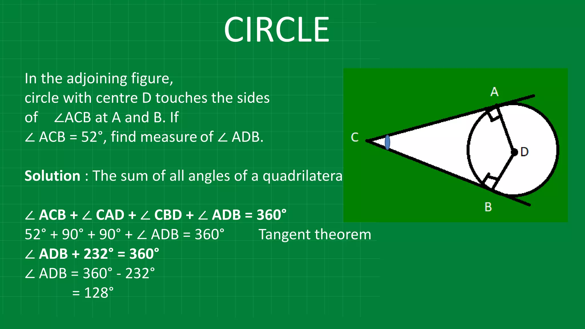 CIRCLE
In the adjoining figure,
circle with centre D touches the sides
of ∠ACB at A and B. If
∠ ACB = 52°, find measure of ∠ ADB.
Solution : The sum of all angles of a quadrilateral is 360°.
∠ ACB + ∠ CAD + ∠ CBD + ∠ ADB = 360°
52° + 90° + 90° + ∠ ADB = 360° Tangent theorem
∠ ADB + 232° = 360°
∠ ADB = 360° - 232°
= 128°
 
