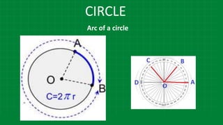 CIRCLE
Arc of a circle
 