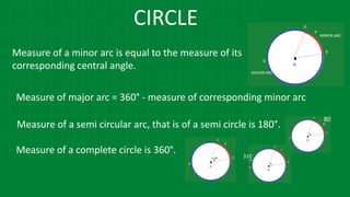 CIRCLE
Measure of a minor arc is equal to the measure of its
corresponding central angle.
Measure of major arc = 360° - measure of corresponding minor arc.
Measure of a semi circular arc, that is of a semi circle is 180°.
Measure of a complete circle is 360°. 310
80
 