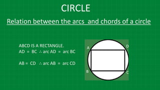 CIRCLE
Relation between the arcs and chords of a circle
ABCD IS A RECTANGLE.
AD = BC ∴ arc AD = arc BC
AB = CD ∴ arc AB = arc CD
 
