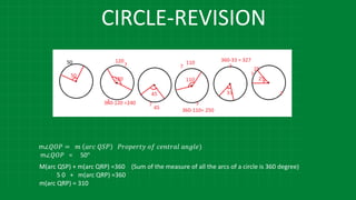 CIRCLE-REVISION
m∠𝑄𝑂𝑃 = 𝑚 𝑎𝑟𝑐 𝑄𝑆𝑃 𝑃𝑟𝑜𝑝𝑒𝑟𝑡𝑦 𝑜𝑓 𝑐𝑒𝑛𝑡𝑟𝑎𝑙 𝑎𝑛𝑔𝑙𝑒)
m∠𝑄𝑂𝑃 = 50°
M(arc QSP) + m(arc QRP) =360 (Sum of the measure of all the arcs of a circle is 360 degree)
5 0 + m(arc QRP) =360
m(arc QRP) = 310
 