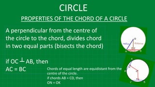 CIRCLE
PROPERTIES OF THE CHORD OF A CIRCLE
Chords of equal length are equidistant from the
centre of the circle.
if chords AB = CD, then
ON = OK
A perpendicular from the centre of
the circle to the chord, divides chord
in two equal parts (bisects the chord)
if OC ┴ AB, then
AC = BC
 