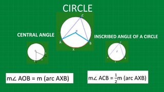 CIRCLE
CENTRAL ANGLE
m∠ AOB = m (arc AXB) m∠ ACB =
1
2
m (arc AXB)
INSCRIBED ANGLE OF A CIRCLE
 