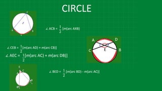 CIRCLE
∠ AEC = [m(arc AC) + m(arc DB)]
∠ BED = [m(arc BD) - m(arc AC)]
1
2
1
2
1
2
∠ ACB = [m(arc AXB)
1
2
∠ CEB = [m(arc AD) + m(arc CB)]
 