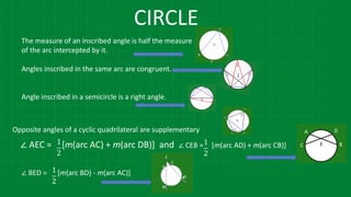 CIRCLE
The measure of an inscribed angle is half the measure
of the arc intercepted by it.
Angles inscribed in the same arc are congruent.
Angle inscribed in a semicircle is a right angle.
Opposite angles of a cyclic quadrilateral are supplementary.
∠ BED = [m(arc BD) - m(arc AC)]
∠ AEC = [m(arc AC) + m(arc DB)] and ∠ CEB = [m(arc AD) + m(arc CB)]
1
2
1
2
1
2
 