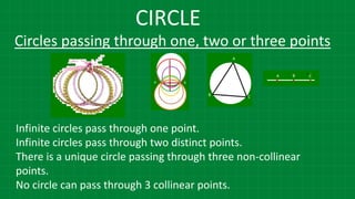 CIRCLE
Circles passing through one, two or three points
Infinite circles pass through one point.
Infinite circles pass through two distinct points.
There is a unique circle passing through three non-collinear
points.
No circle can pass through 3 collinear points.
 