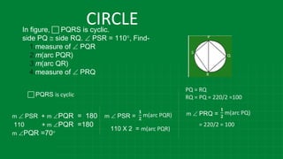 In figure, c PQRS is cyclic.
side PQ @ side RQ.  PSR = 110°, Find-
1.measure of  PQR
2.m(arc PQR)
3.m(arc QR)
4.measure of  PRQ
c PQRS is cyclic
m  PSR + m PQR = 180
110 + m PQR =180
m PQR =70°
m  PSR =
𝟏
𝟐
m(arc PQR)
110 X 2 = m(arc PQR)
PQ = RQ
RQ = PQ = 220/2 =100
m  PRQ =
𝟏
𝟐
m(arc PQ)
= 220/2 = 100
CIRCLE
 