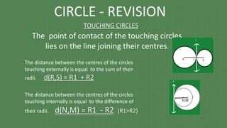 The point of contact of the touching circles
lies on the line joining their centres.
The distance between the centres of the circles
touching externally is equal to the sum of their
radii. d(R,S) = R1 + R2
The distance between the centres of the circles
touching internally is equal to the difference of
their radii. d(N,M) = R1 - R2 (R1>R2)
TOUCHING CIRCLES
CIRCLE - REVISION
 