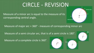 Measure of a minor arc is equal to the measure of its
corresponding central angle.
Measure of major arc = 360° - measure of corresponding minor arc.
Measure of a semi circular arc, that is of a semi circle is 180°.
Measure of a complete circle is 360°. 310
80
CIRCLE - REVISION
 