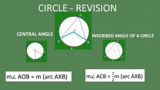 CENTRAL ANGLE
m∠ AOB = m (arc AXB) m∠ ACB =
1
2
m (arc AXB)
INSCRIBED ANGLE OF A CIRCLE
CIRCLE - REVISION
 