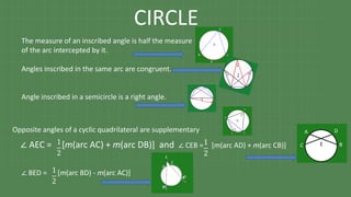CIRCLE
The measure of an inscribed angle is half the measure
of the arc intercepted by it.
Angles inscribed in the same arc are congruent.
Angle inscribed in a semicircle is a right angle.
Opposite angles of a cyclic quadrilateral are supplementary.
∠ BED = [m(arc BD) - m(arc AC)]
∠ AEC = [m(arc AC) + m(arc DB)] and ∠ CEB = [m(arc AD) + m(arc CB)]
1
2
1
2
1
2
 