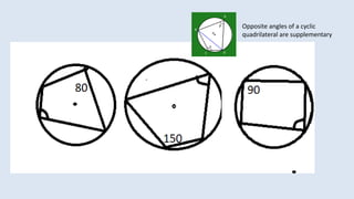 Opposite angles of a cyclic
quadrilateral are supplementary
 