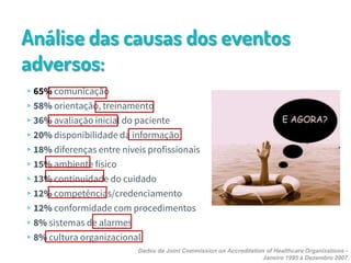 Análise das causas dos eventos
adversos:
▹65% comunicação
▹58% orientação, treinamento
▹36% avaliação inicial do paciente
▹20% disponibilidade da informação
▹18% diferenças entre níveis profissionais
▹15% ambiente físico
▹13% continuidade do cuidado
▹12% competências/credenciamento
▹12% conformidade com procedimentos
▹8% sistemas de alarmes
▹8% cultura organizacional
Dados da Joint Commission on Accreditation of Healthcare Organizations -
Janeiro 1995 à Dezembro 2007
 