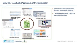 10Copyright © 2016 Capgemini. All Rights ReservedIn collaboration with
UtilityPath – Accelerated Approach to SAP Implementation
!  Numbers in the bracket represent the
number of artifacts within UtilityPath.
!  The deliverables represent a portion of
key project deliverables.
 