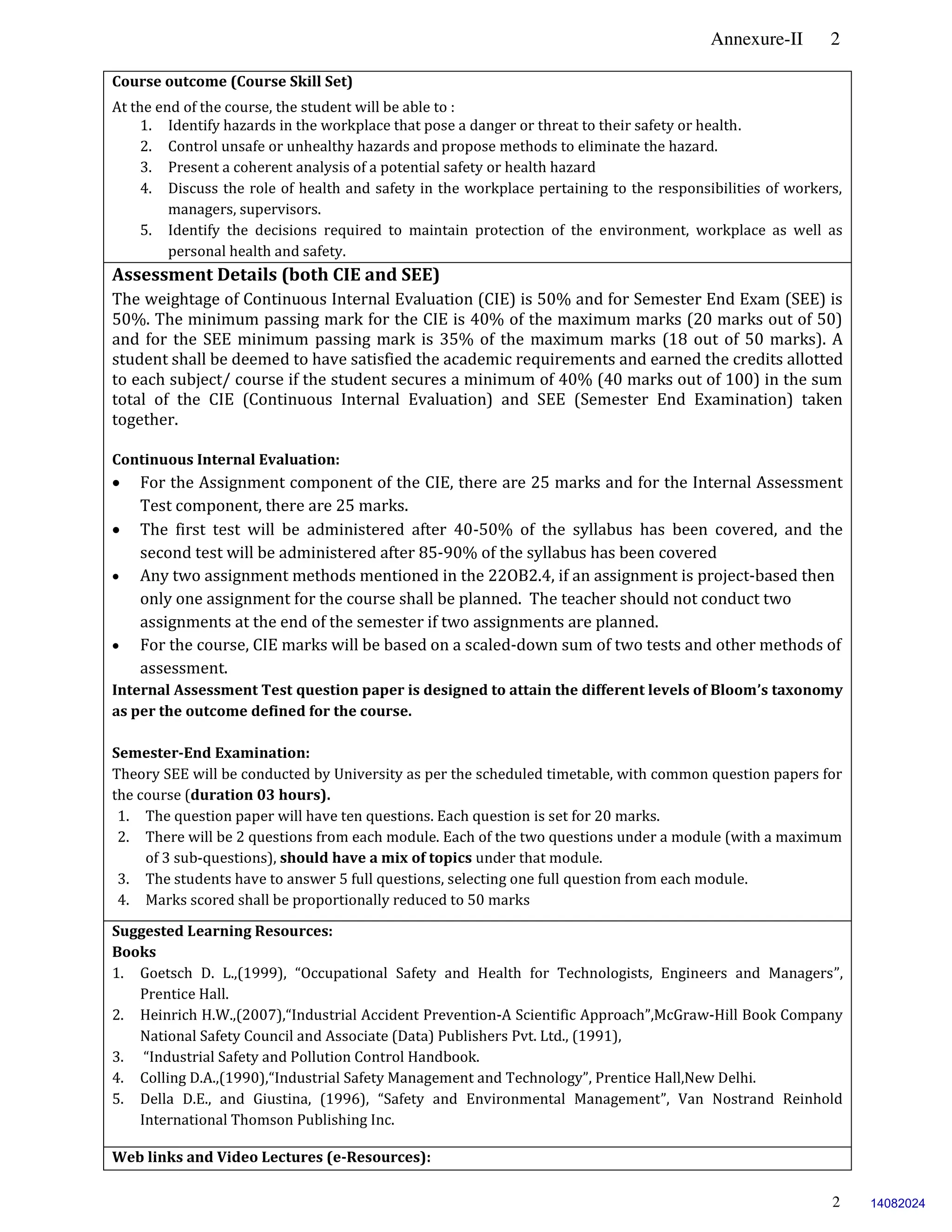 Annexure-II 2
2
Course outcome (Course Skill Set)
At the end of the course, the student will be able to :
1. Identify hazards in the workplace that pose a danger or threat to their safety or health.
2. Control unsafe or unhealthy hazards and propose methods to eliminate the hazard.
3. Present a coherent analysis of a potential safety or health hazard
4. Discuss the role of health and safety in the workplace pertaining to the responsibilities of workers,
managers, supervisors.
5. Identify the decisions required to maintain protection of the environment, workplace as well as
personal health and safety.
Assessment Details (both CIE and SEE)
The weightage of Continuous Internal Evaluation (CIE) is 50% and for Semester End Exam (SEE) is
50%. The minimum passing mark for the CIE is 40% of the maximum marks (20 marks out of 50)
and for the SEE minimum passing mark is 35% of the maximum marks (18 out of 50 marks). A
student shall be deemed to have satisfied the academic requirements and earned the credits allotted
to each subject/ course if the student secures a minimum of 40% (40 marks out of 100) in the sum
total of the CIE (Continuous Internal Evaluation) and SEE (Semester End Examination) taken
together.
Continuous Internal Evaluation:
 For the Assignment component of the CIE, there are 25 marks and for the Internal Assessment
Test component, there are 25 marks.
 The first test will be administered after 40-50% of the syllabus has been covered, and the
second test will be administered after 85-90% of the syllabus has been covered
 Any two assignment methods mentioned in the 22OB2.4, if an assignment is project-based then
only one assignment for the course shall be planned. The teacher should not conduct two
assignments at the end of the semester if two assignments are planned.
 For the course, CIE marks will be based on a scaled-down sum of two tests and other methods of
assessment.
Internal Assessment Test question paper is designed to attain the different levels of Bloom’s taxonomy
as per the outcome defined for the course.
Semester-End Examination:
Theory SEE will be conducted by University as per the scheduled timetable, with common question papers for
the course (duration 03 hours).
1. The question paper will have ten questions. Each question is set for 20 marks.
2. There will be 2 questions from each module. Each of the two questions under a module (with a maximum
of 3 sub-questions), should have a mix of topics under that module.
3. The students have to answer 5 full questions, selecting one full question from each module.
4. Marks scored shall be proportionally reduced to 50 marks.
Suggested Learning Resources:
Books
1. Goetsch D. L.,(1999), “Occupational Safety and Health for Technologists, Engineers and Managers”,
Prentice Hall.
2. Heinrich H.W.,(2007),“Industrial Accident Prevention-A Scientific Approach”,McGraw-Hill Book Company
National Safety Council and Associate (Data) Publishers Pvt. Ltd., (1991),
3. “Industrial Safety and Pollution Control Handbook.
4. Colling D.A.,(1990),“Industrial Safety Management and Technology”, Prentice Hall,New Delhi.
5. Della D.E., and Giustina, (1996), “Safety and Environmental Management”, Van Nostrand Reinhold
International Thomson Publishing Inc.
Web links and Video Lectures (e-Resources):
14082024
 