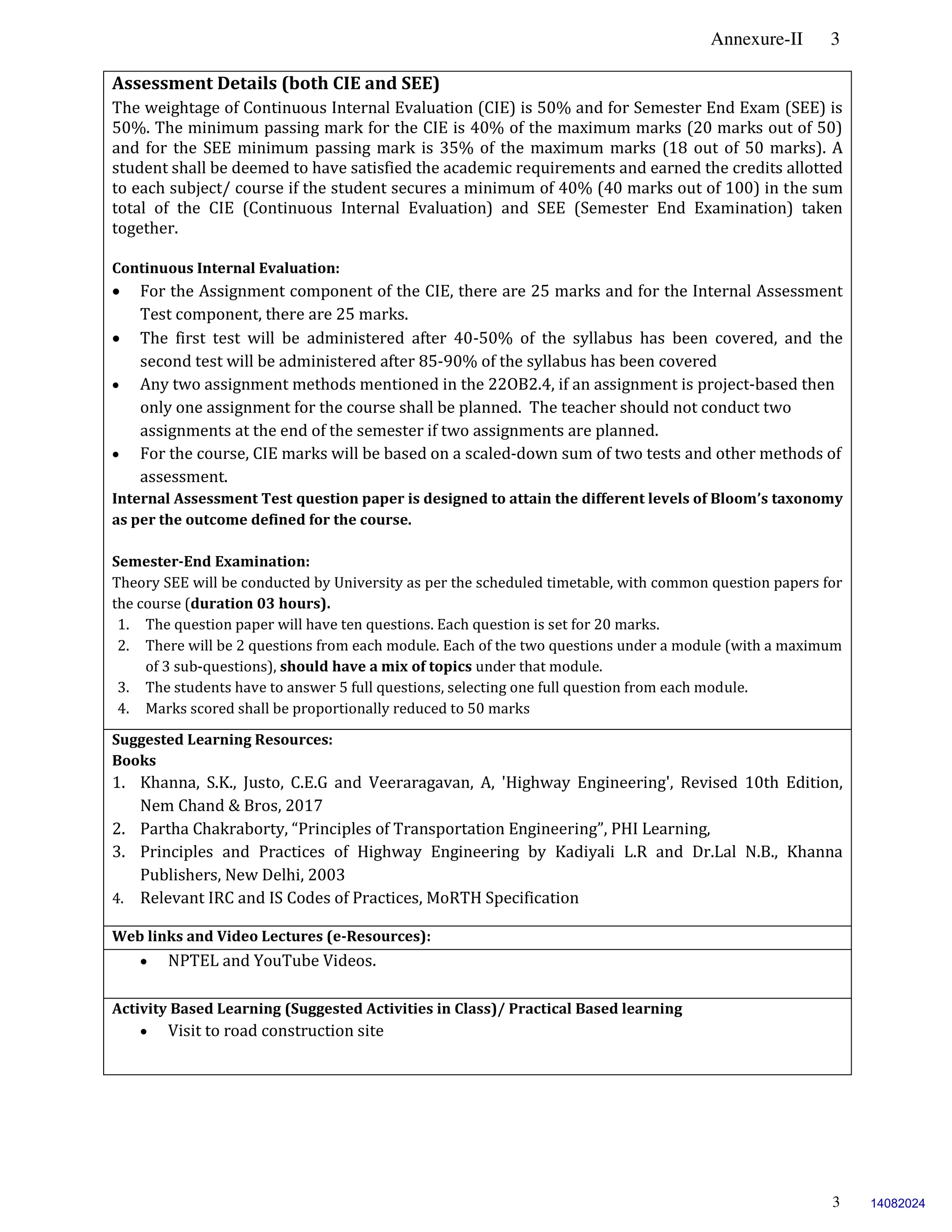 Annexure-II 3
3
Assessment Details (both CIE and SEE)
The weightage of Continuous Internal Evaluation (CIE) is 50% and for Semester End Exam (SEE) is
50%. The minimum passing mark for the CIE is 40% of the maximum marks (20 marks out of 50)
and for the SEE minimum passing mark is 35% of the maximum marks (18 out of 50 marks). A
student shall be deemed to have satisfied the academic requirements and earned the credits allotted
to each subject/ course if the student secures a minimum of 40% (40 marks out of 100) in the sum
total of the CIE (Continuous Internal Evaluation) and SEE (Semester End Examination) taken
together.
Continuous Internal Evaluation:
 For the Assignment component of the CIE, there are 25 marks and for the Internal Assessment
Test component, there are 25 marks.
 The first test will be administered after 40-50% of the syllabus has been covered, and the
second test will be administered after 85-90% of the syllabus has been covered
 Any two assignment methods mentioned in the 22OB2.4, if an assignment is project-based then
only one assignment for the course shall be planned. The teacher should not conduct two
assignments at the end of the semester if two assignments are planned.
 For the course, CIE marks will be based on a scaled-down sum of two tests and other methods of
assessment.
Internal Assessment Test question paper is designed to attain the different levels of Bloom’s taxonomy
as per the outcome defined for the course.
Semester-End Examination:
Theory SEE will be conducted by University as per the scheduled timetable, with common question papers for
the course (duration 03 hours).
1. The question paper will have ten questions. Each question is set for 20 marks.
2. There will be 2 questions from each module. Each of the two questions under a module (with a maximum
of 3 sub-questions), should have a mix of topics under that module.
3. The students have to answer 5 full questions, selecting one full question from each module.
4. Marks scored shall be proportionally reduced to 50 marks.
Suggested Learning Resources:
Books
1. Khanna, S.K., Justo, C.E.G and Veeraragavan, A, 'Highway Engineering', Revised 10th Edition,
Nem Chand & Bros, 2017
2. Partha Chakraborty, “Principles of Transportation Engineering”, PHI Learning,
3. Principles and Practices of Highway Engineering by Kadiyali L.R and Dr.Lal N.B., Khanna
Publishers, New Delhi, 2003
4. Relevant IRC and IS Codes of Practices, MoRTH Specification
Web links and Video Lectures (e-Resources):
 NPTEL and YouTube Videos.
Activity Based Learning (Suggested Activities in Class)/ Practical Based learning
 Visit to road construction site
14082024
 