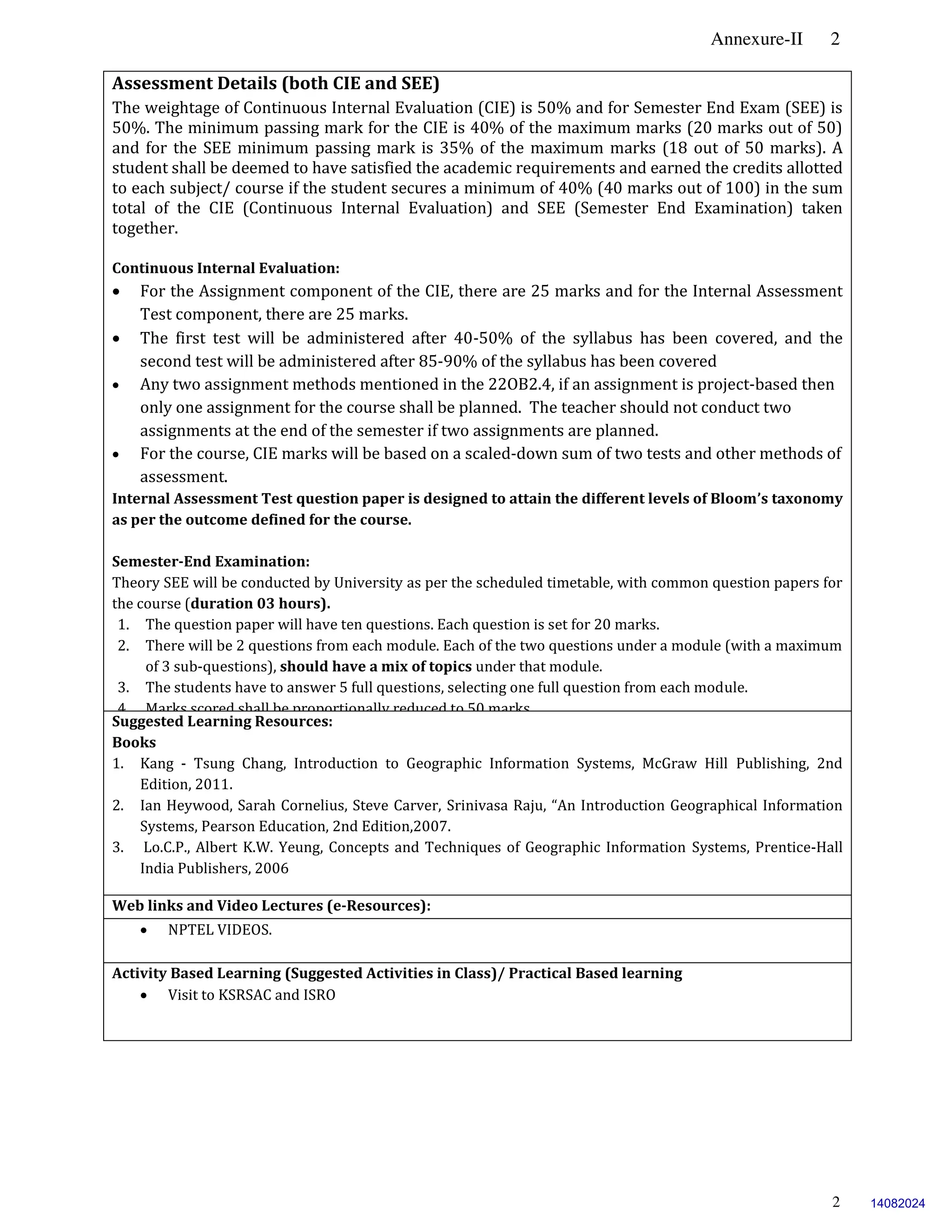 Annexure-II 2
2
Assessment Details (both CIE and SEE)
The weightage of Continuous Internal Evaluation (CIE) is 50% and for Semester End Exam (SEE) is
50%. The minimum passing mark for the CIE is 40% of the maximum marks (20 marks out of 50)
and for the SEE minimum passing mark is 35% of the maximum marks (18 out of 50 marks). A
student shall be deemed to have satisfied the academic requirements and earned the credits allotted
to each subject/ course if the student secures a minimum of 40% (40 marks out of 100) in the sum
total of the CIE (Continuous Internal Evaluation) and SEE (Semester End Examination) taken
together.
Continuous Internal Evaluation:
 For the Assignment component of the CIE, there are 25 marks and for the Internal Assessment
Test component, there are 25 marks.
 The first test will be administered after 40-50% of the syllabus has been covered, and the
second test will be administered after 85-90% of the syllabus has been covered
 Any two assignment methods mentioned in the 22OB2.4, if an assignment is project-based then
only one assignment for the course shall be planned. The teacher should not conduct two
assignments at the end of the semester if two assignments are planned.
 For the course, CIE marks will be based on a scaled-down sum of two tests and other methods of
assessment.
Internal Assessment Test question paper is designed to attain the different levels of Bloom’s taxonomy
as per the outcome defined for the course.
Semester-End Examination:
Theory SEE will be conducted by University as per the scheduled timetable, with common question papers for
the course (duration 03 hours).
1. The question paper will have ten questions. Each question is set for 20 marks.
2. There will be 2 questions from each module. Each of the two questions under a module (with a maximum
of 3 sub-questions), should have a mix of topics under that module.
3. The students have to answer 5 full questions, selecting one full question from each module.
4. Marks scored shall be proportionally reduced to 50 marks.
Suggested Learning Resources:
Books
1. Kang - Tsung Chang, Introduction to Geographic Information Systems, McGraw Hill Publishing, 2nd
Edition, 2011.
2. Ian Heywood, Sarah Cornelius, Steve Carver, Srinivasa Raju, “An Introduction Geographical Information
Systems, Pearson Education, 2nd Edition,2007.
3. Lo.C.P., Albert K.W. Yeung, Concepts and Techniques of Geographic Information Systems, Prentice-Hall
India Publishers, 2006
Web links and Video Lectures (e-Resources):
 NPTEL VIDEOS.
Activity Based Learning (Suggested Activities in Class)/ Practical Based learning
 Visit to KSRSAC and ISRO
14082024
 