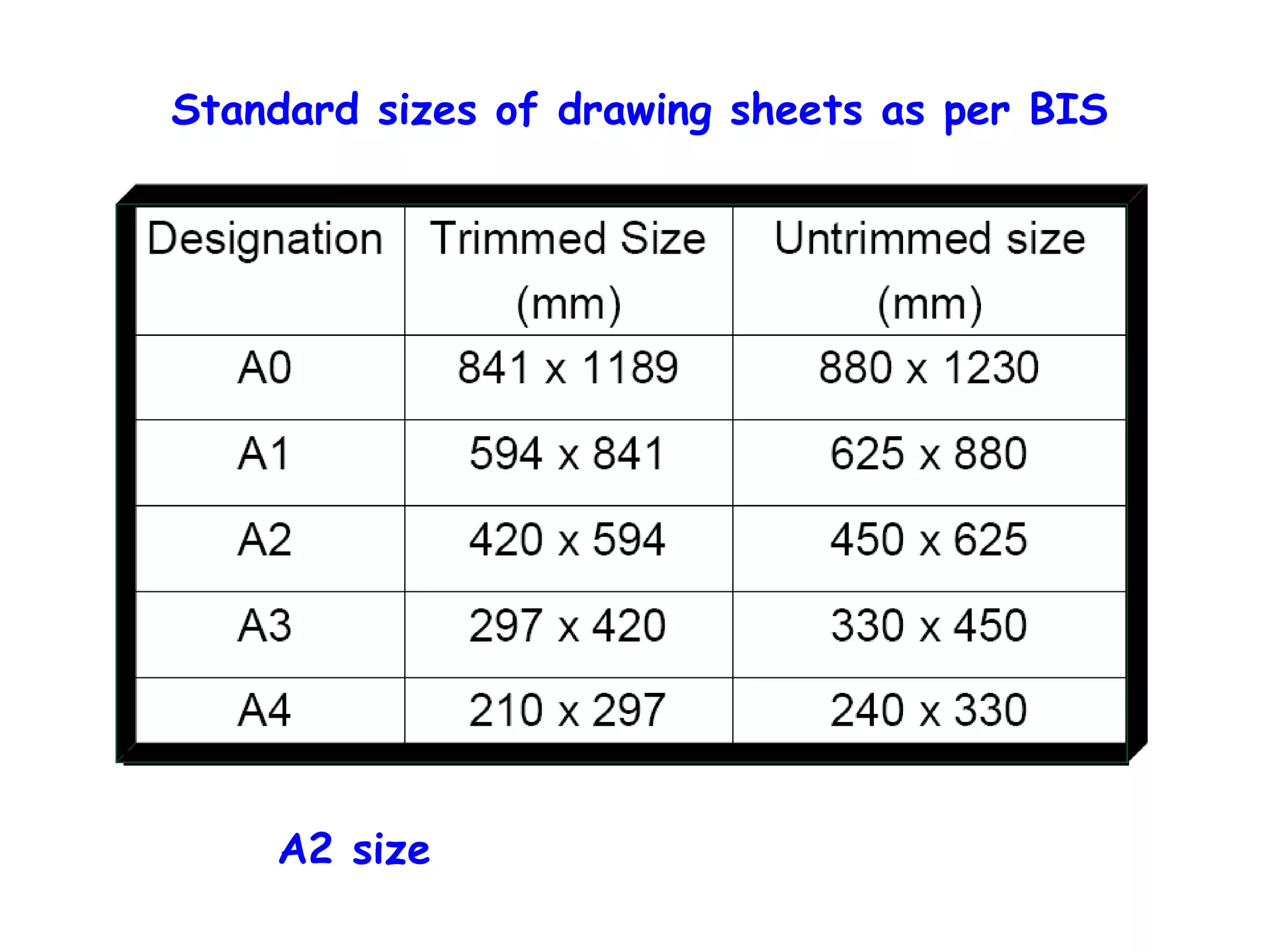 Standard sizes of drawing sheets as per BIS

A2 size

 