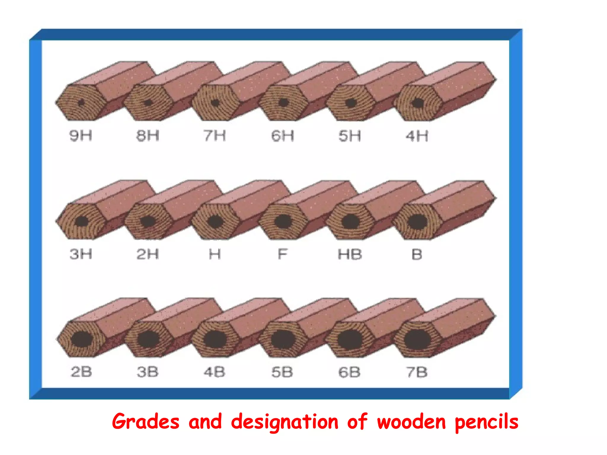 Grades and designation of wooden pencils

 