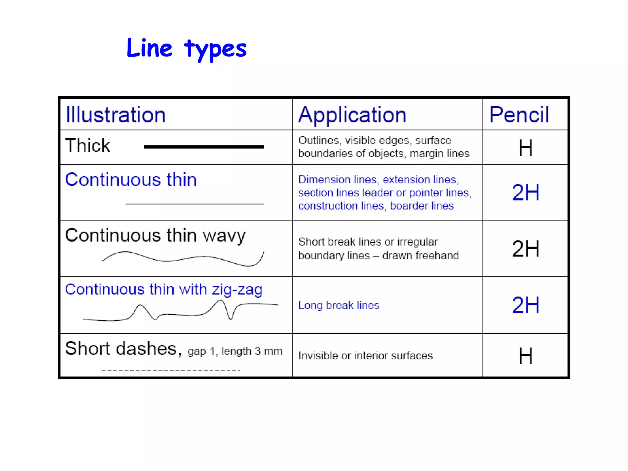 Line types

 