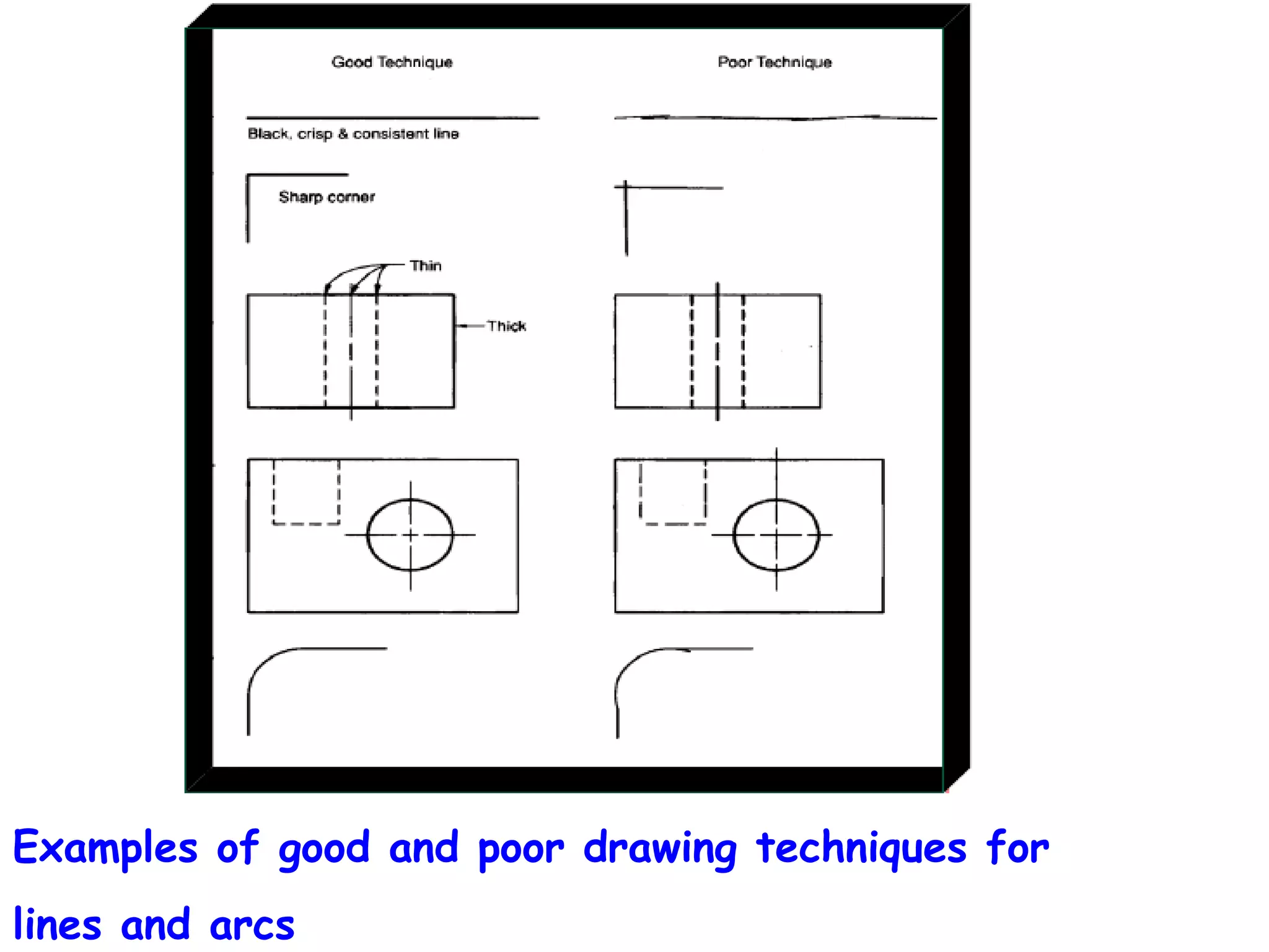 Examples of good and poor drawing techniques for
lines and arcs

 