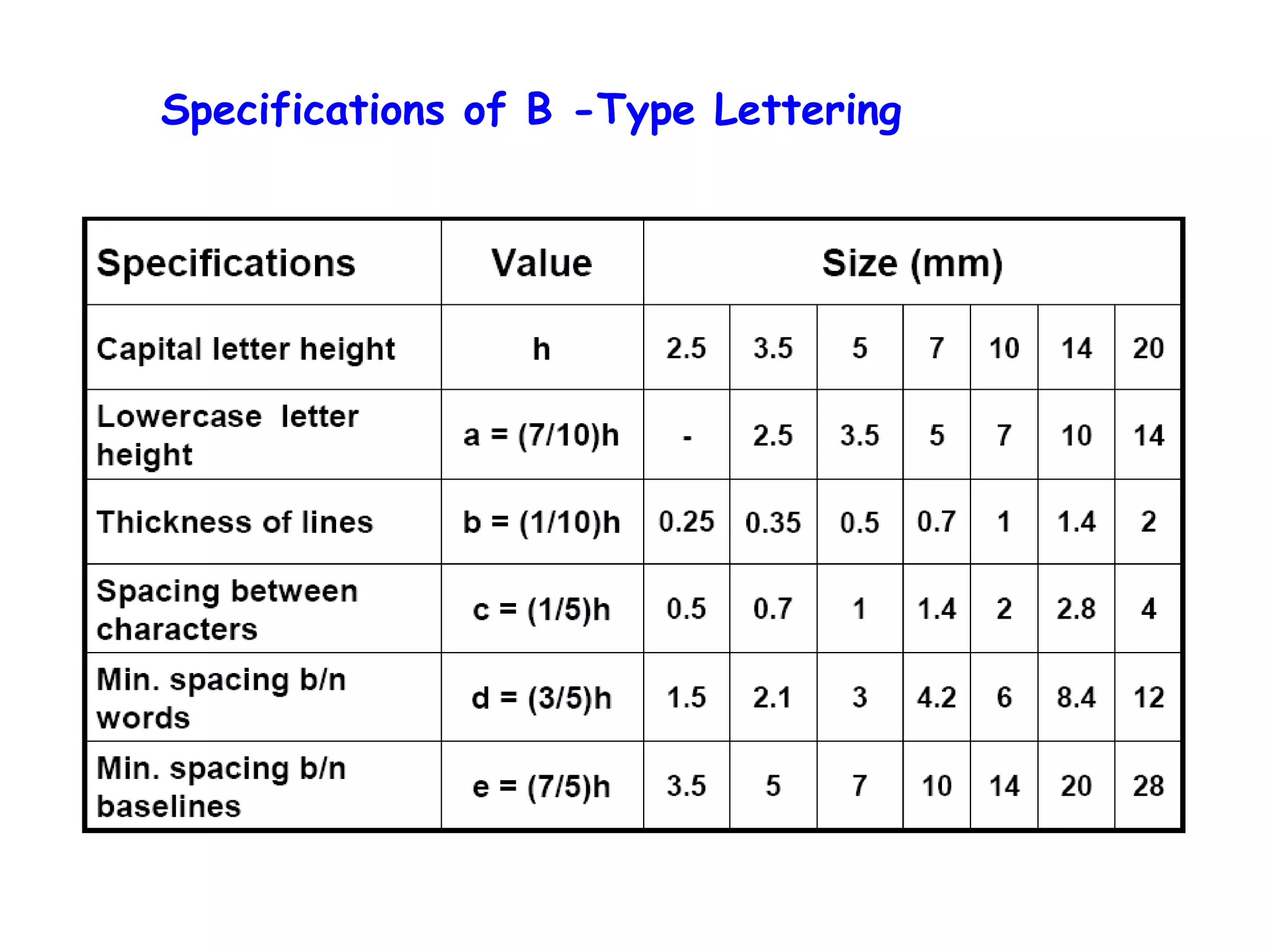 Specifications of B -Type Lettering

 