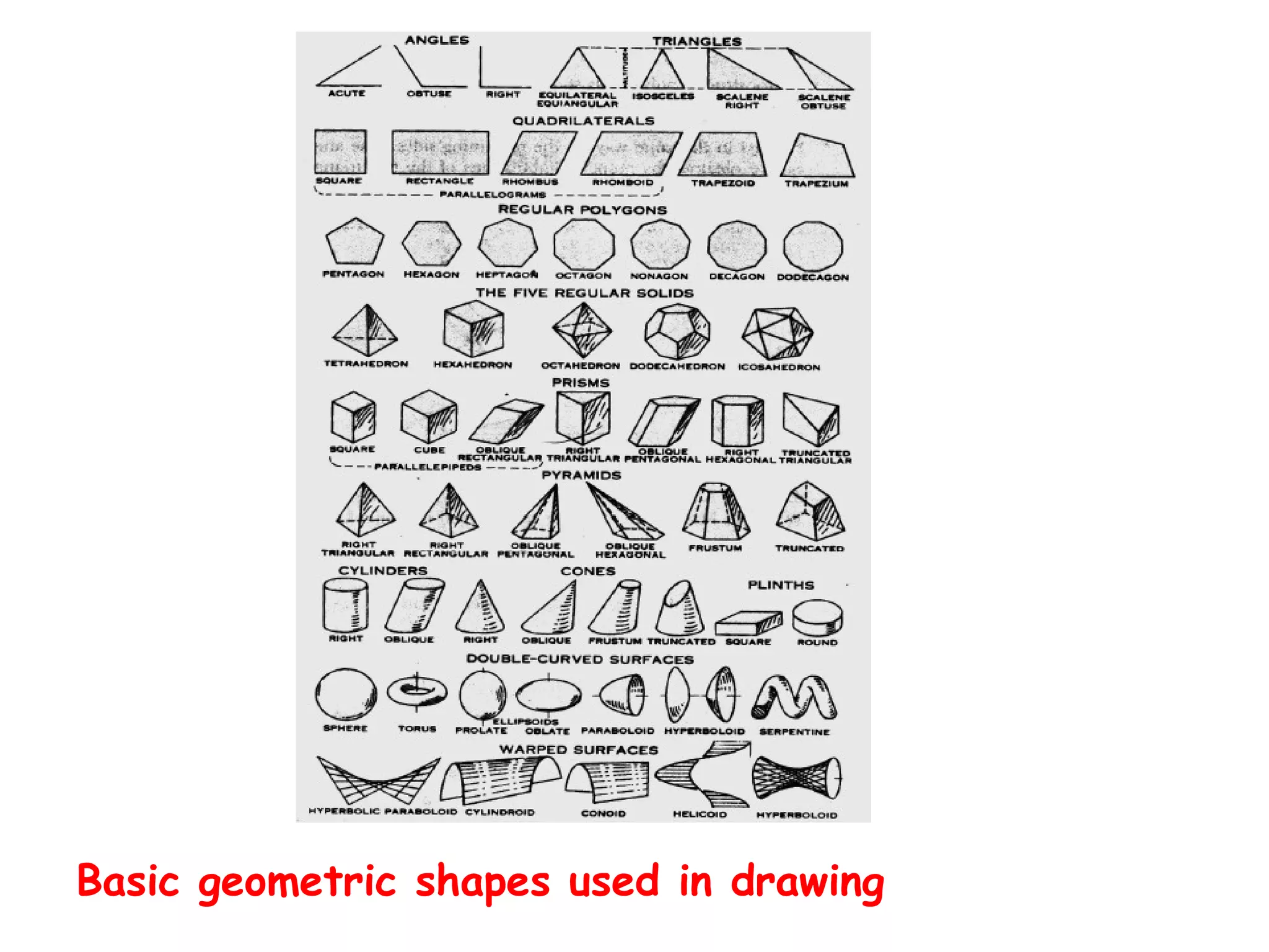 Basic geometric shapes used in drawing

 