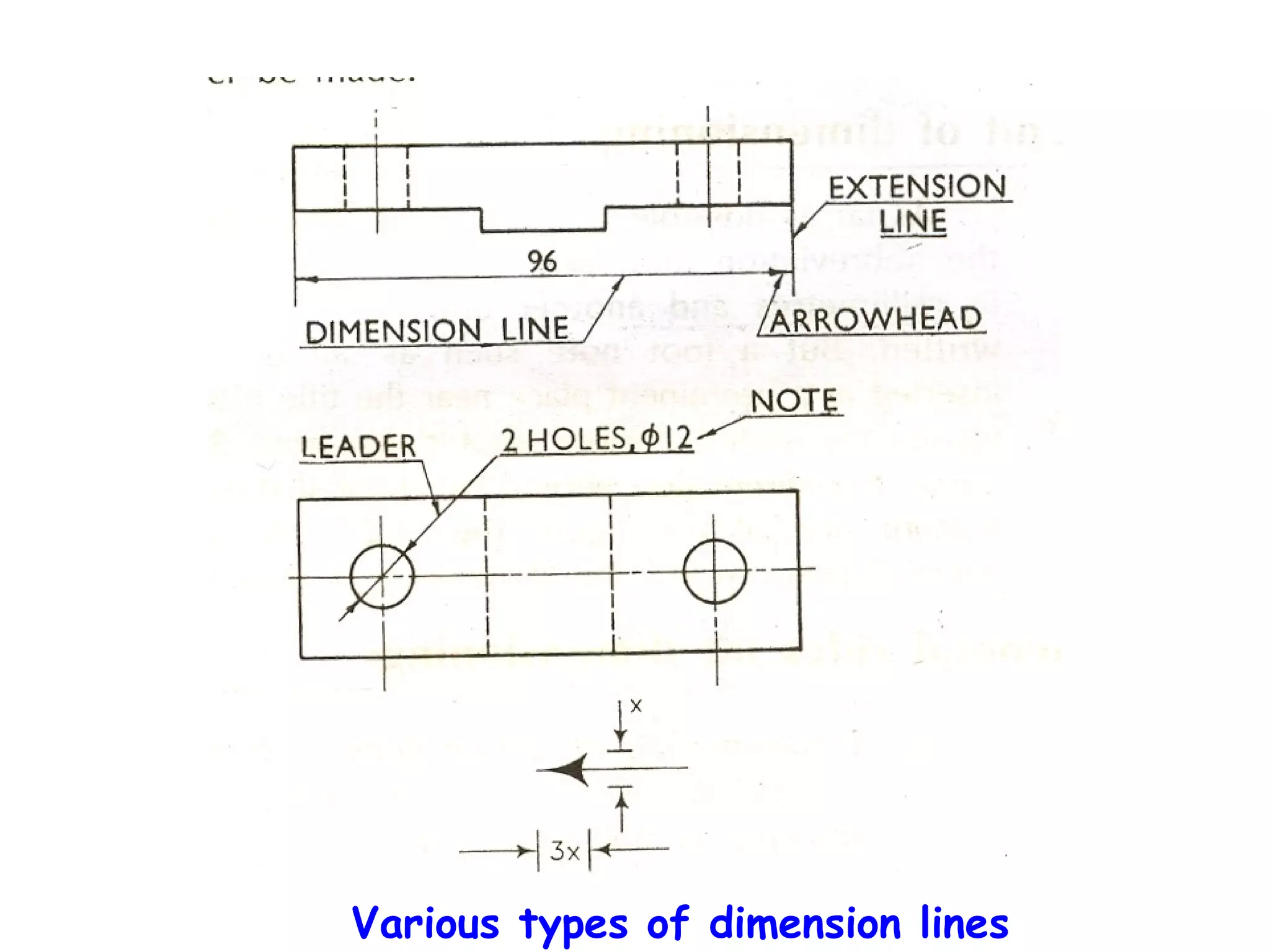 Various types of dimension lines

 