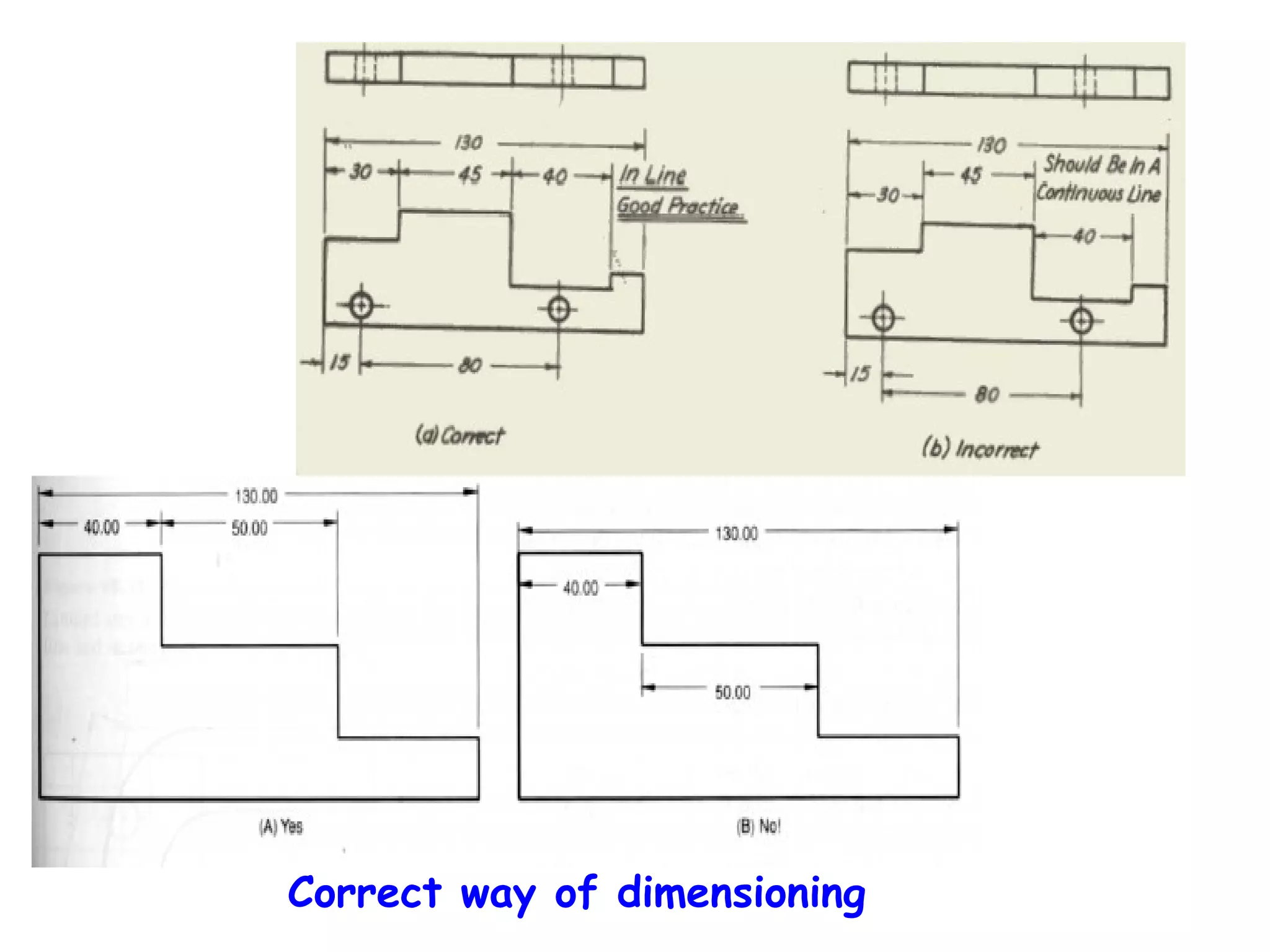 Correct way of dimensioning

 