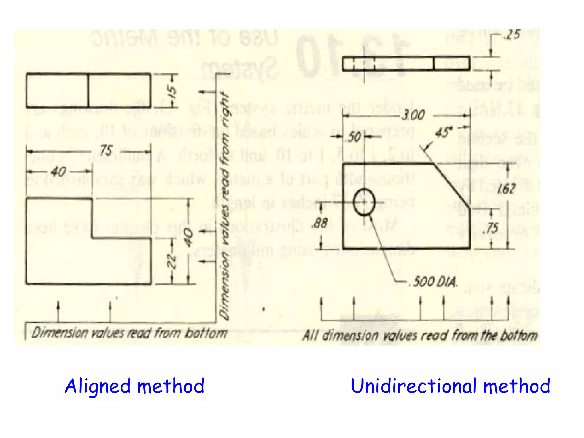 Aligned method

Unidirectional method

 