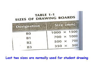 Last two sizes are normally used for student drawing

 