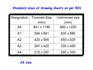 Standard sizes of drawing sheets as per BIS

A2 size

 