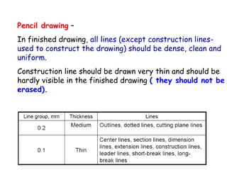 Pencil drawing –
In finished drawing, all lines (except construction linesused to construct the drawing) should be dense, clean and
uniform.
Construction line should be drawn very thin and should be
hardly visible in the finished drawing ( they should not be
erased).

 