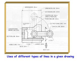 Uses of different types of lines in a given drawing

 