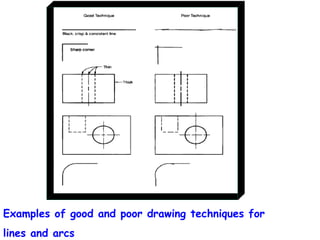 Examples of good and poor drawing techniques for
lines and arcs

 