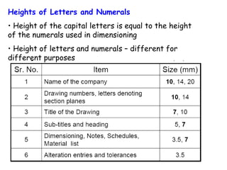Heights of Letters and Numerals
• Height of the capital letters is equal to the height
of the numerals used in dimensioning
• Height of letters and numerals – different for
different purposes

 