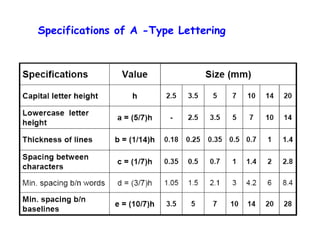 Specifications of A -Type Lettering

 