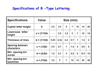 Specifications of B -Type Lettering

 