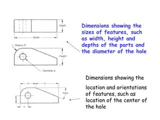 Dimensions showing the
sizes of features, such
as width, height and
depths of the parts and
the diameter of the hole

Dimensions showing the
location and orientations
of features, such as
location of the center of
the hole

 