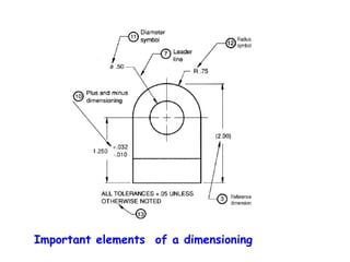 Important elements of a dimensioning

 