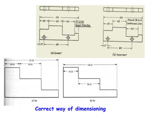Correct way of dimensioning

 