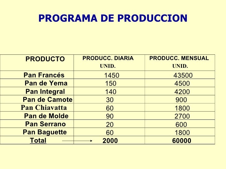 Estudios Tecnicos Ingenieria De Un Proyecto