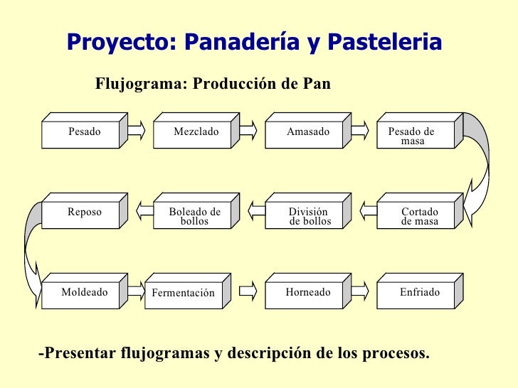 Estudios Tecnicos Ingenieria De Un Proyecto