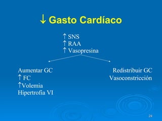    Gasto Cardíaco SNS RAA Vasopresina Aumentar GC   Redistribuir GC    FC  Vasoconstricción  Volemia Hipertrofia VI 