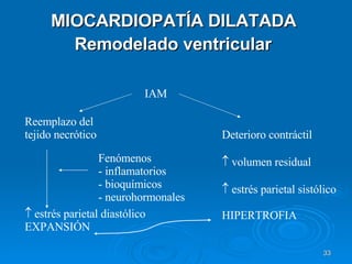 MIOCARDIOPATÍA DILATADA  Remodelado ventricular   IAM Deterioro contráctil    volumen residual    estrés parietal sistólico HIPERTROFIA Fenómenos - inflamatorios - bioquímicos - neurohormonales Reemplazo del tejido necrótico    estrés parietal diastólico EXPANSIÓN 