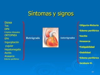 Síntomas y signos Retrógrado s Anterógrados Disnea Tos DPN Crépitos bibasales ORTOPNEA EPA Ingurgitación  yugular Hepatomegalia Ascitis Anasarca Edema periférico Oliguria-Nicturia Edema periférico Ascitis Anasarca Fatigabilidad Debilidad Edema periférico Acidosis M. 