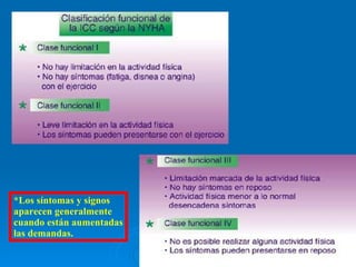 *Los síntomas y signos aparecen generalmente cuando están aumentadas las demandas. 