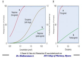 3 classification of receptors | PDF