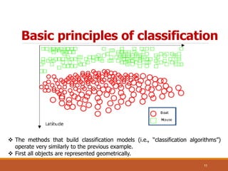 11
 The methods that build classification models (i.e., “classification algorithms”)
operate very similarly to the previous example.
 First all objects are represented geometrically.
Basic principles of classification
 